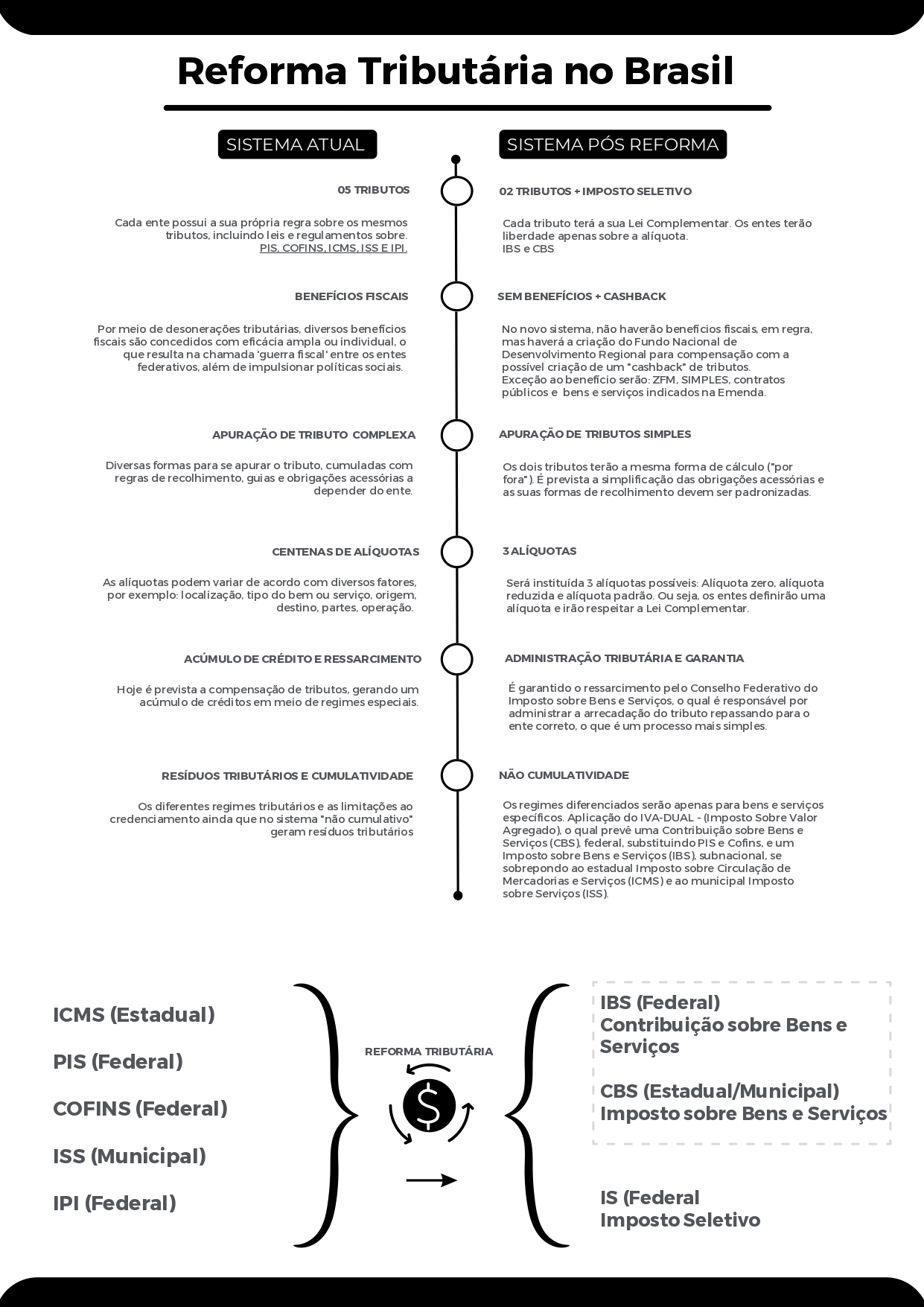 SISTEMA_TRIBUTÁRIO_ATUAL_page-0001.jpg